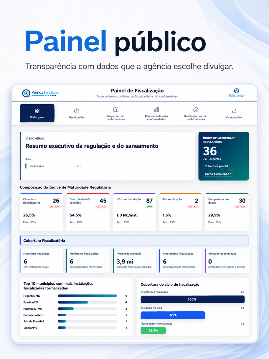 Painel público de fiscalização e não conformidades